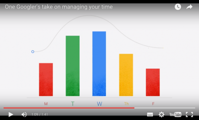 Google内部邮件分享：如何管理你的时间